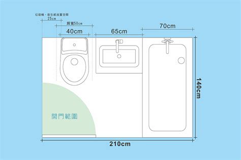 廁所走道寬度|廁所以及浴缸等尺寸要多少？ 衛浴間裝潢的必知事。